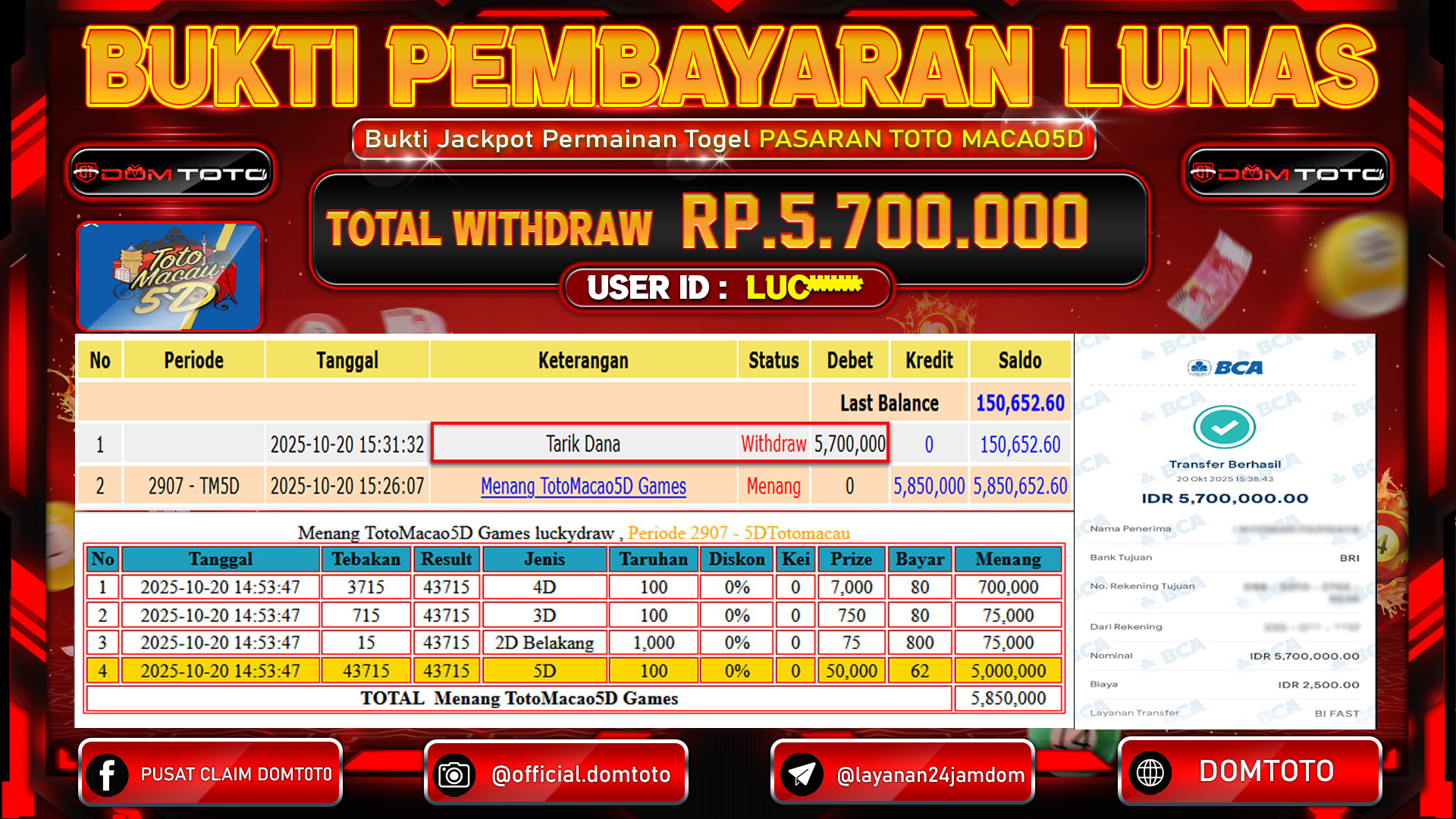 JACKPOT TotoMacao5D Games  20 OKTOBER 2025